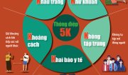 CÔNG ĐIỆN CỦA THỦ TƯỚNG VỀ PHÒNG CHỐNG DỊCH COVID-19