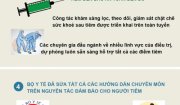 6 ĐIỂM MỚI TRONG CHIẾN DỊCH TIÊM CHỦNG LỚN NHẤT VIỆT NAM KÉO DÀI 9 THÁNG