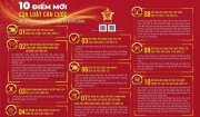 Những điểm mới của Luật Căn cước có hiệu lực từ ngày 01/7/2024