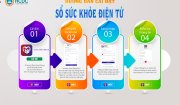 Tuyên truyền phổ biến lập hồ sơ sức khỏe người dân