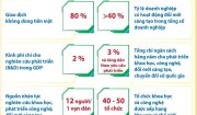 Infographic: Một số chỉ tiêu về đổi mới sáng tạo và chuyển đổi số quốc gia đến năm 2030